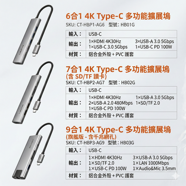 [CABLETIME] 9合1 多功能HUB 