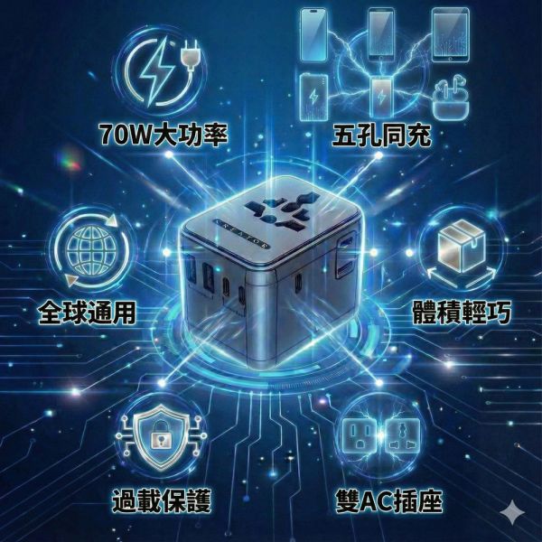 【CREATOR】70W旅行萬用轉接頭(PD快充 氮化鎵 一年保固) 旅行轉接頭、萬用轉接頭、100W快充、伸縮充電線、雙AC插座、USB充電器、Type-C快充、旅遊充電器、全球轉接頭、出國轉接頭、旅行充電器、多孔快充轉接器