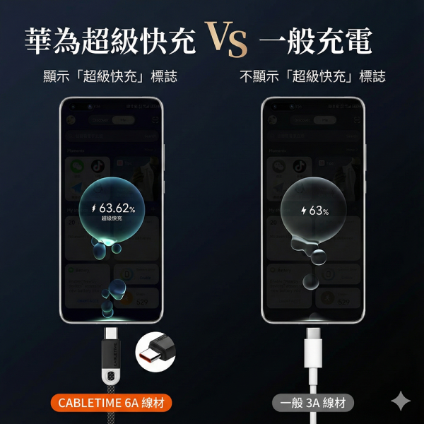 [CABLETIME] 6A USB TO TYPE-C 充電線 
