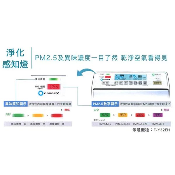 Panasonic國際牌【F-Y32GX】清淨除濕機 16公升 20坪 一級效能 ECONAVI+nanoe X  (下單前先尋問有無現貨) Panasonic,國際牌,F-Y32GX,清淨機,除濕機,16公升,20坪,一級效能,16L,FY32GX