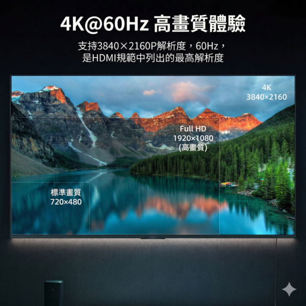 [CABLETIME] 4K60Hz TYPE-C TO HDMI 影音傳輸線 