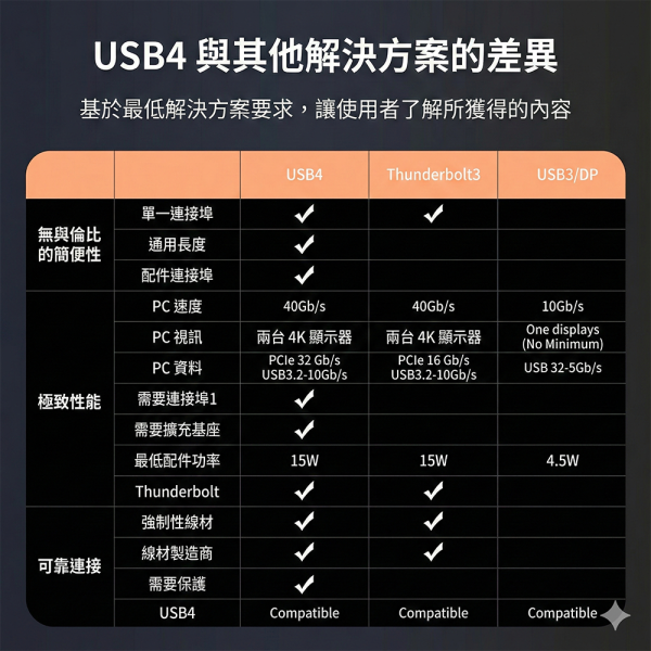 [CABLETIME] 8K60Hz TYPE-C影音傳輸線 