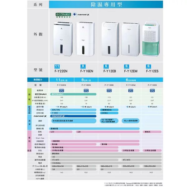 Panasonic國際牌【F-Y12ES】 節能環保除濕機 6公升 5-8坪 一級效能 原廠三年保固  (下單前先尋問有無現貨) Panasonic,國際牌,F-Y12ES,除濕機,6公升,5坪,8坪,一級效能,FY12ES