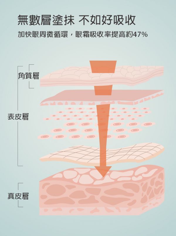 恆溫熱敷眼罩 USB充電加熱 緩解眼睛疲勞 淡黑眼圈 蒸氣眼罩 遮光睡眠眼罩 恆溫熱敷眼罩,加熱眼罩,眼罩,遮光眼罩