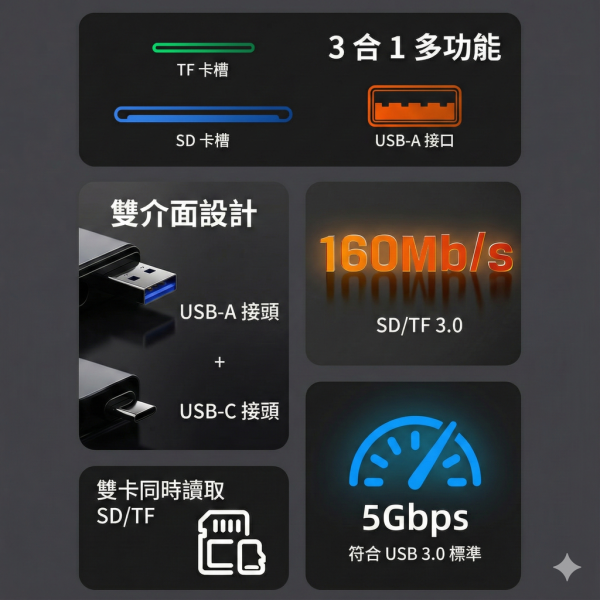 [CABLETIME] 3合1 雙頭讀卡機 