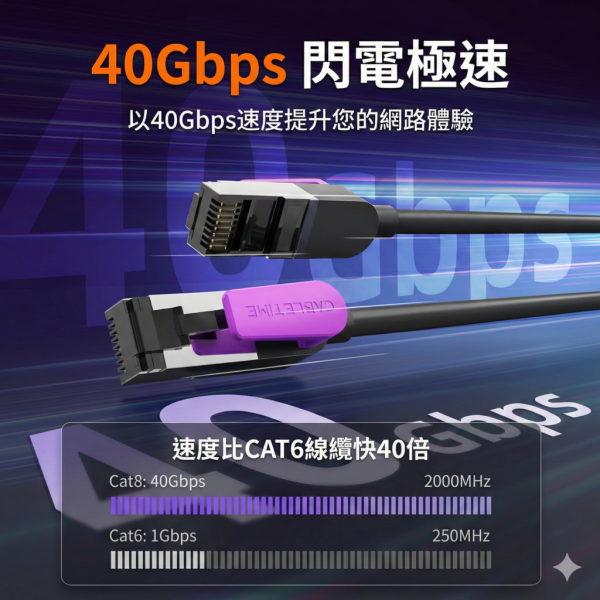 [CABLETIME] CAT8 乙太網路線 