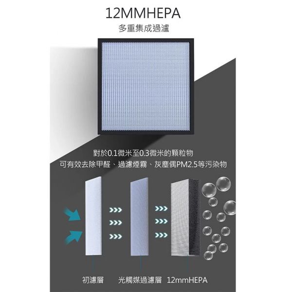 太陽能【車用空氣清淨機】HEPA高效過濾PM 2.5 太陽能充電 車用 負離子淨化空氣 去味 去除菸味 免運 送香片 現貨 過濾,PM 2.5,太陽能, 車用,負離子,空氣清淨機