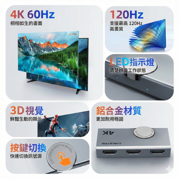 [CABLETIME] 4K60Hz 多螢幕轉換器 