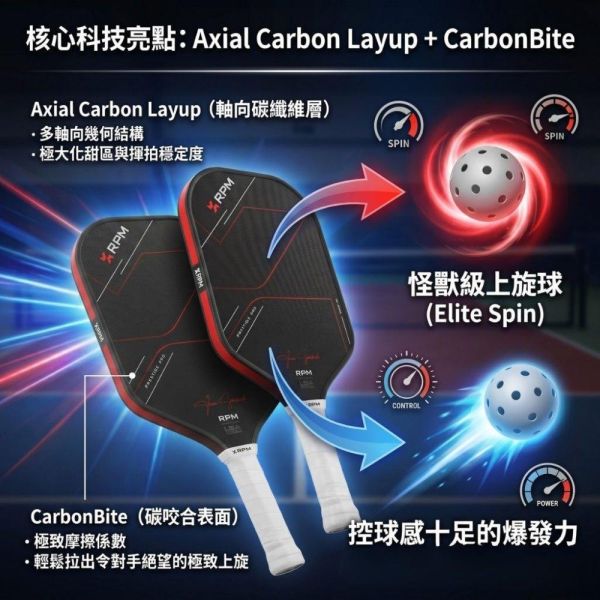[RPM] V2 專業碳纖維匹克球拍 14mm速度型 16mm控球型  Pickleball RPM 匹克球, RPM 匹克球拍, 匹克球裝備, 匹克球拍推薦, Pickleball 球拍, 匹克球配件, 控球匹克球拍