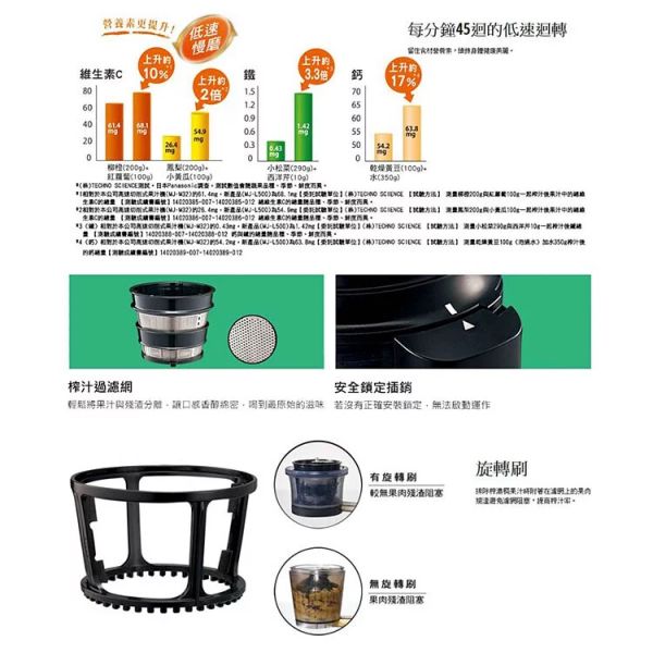 Panasonic國際牌【MJ-L500】鮮活蔬果慢磨機 原廠一年保固 台灣現貨 Panasonic,國際牌,mj-l500,蔬果雞,果汁機,mjl500