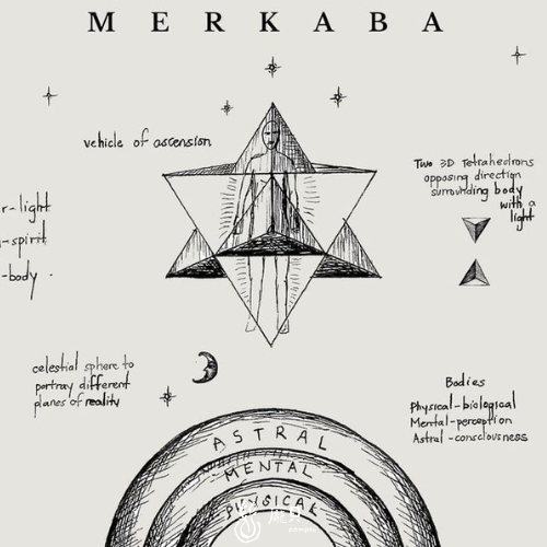 秘法光體梅爾卡巴 