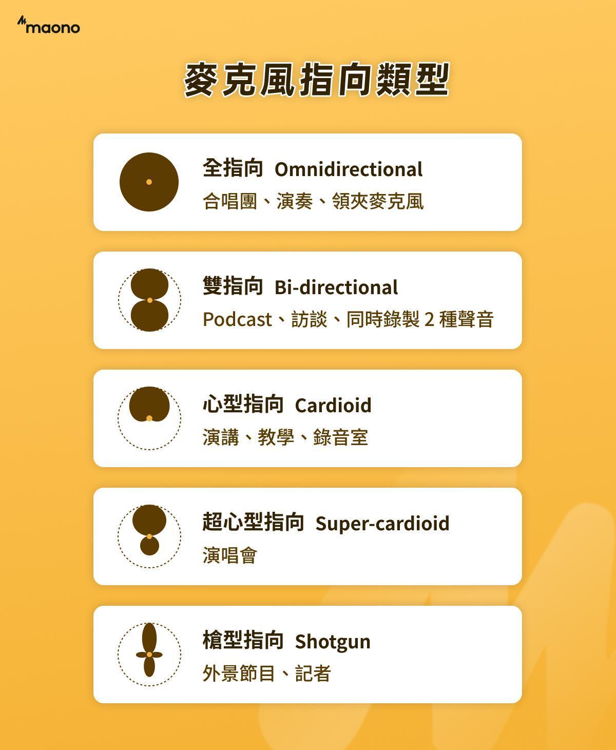 麥克風指向類型