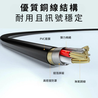 Maono 閃克 | 原廠 XLR 48V卡農線 