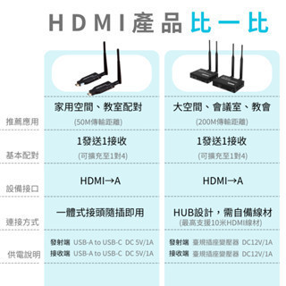 MildLife | 200M無線傳輸器 | 家庭/工程用 
