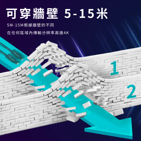 MildLife | 4K | 50M無線傳輸器 | 家庭/工程用 