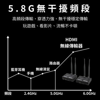 MildLife | 200M無線傳輸器 | 家庭/工程用 