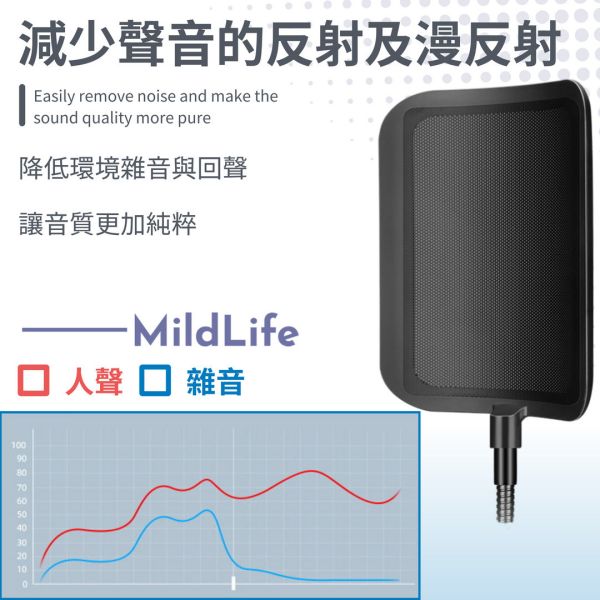 Mild Life | 弧形金屬防噴網 
