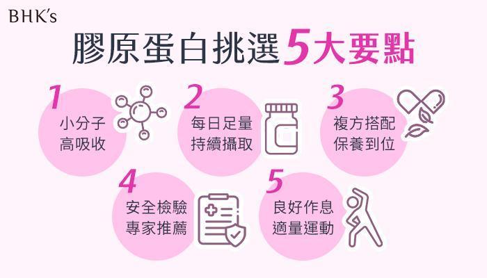 挑選膠原蛋白5大要點｜BHK’s