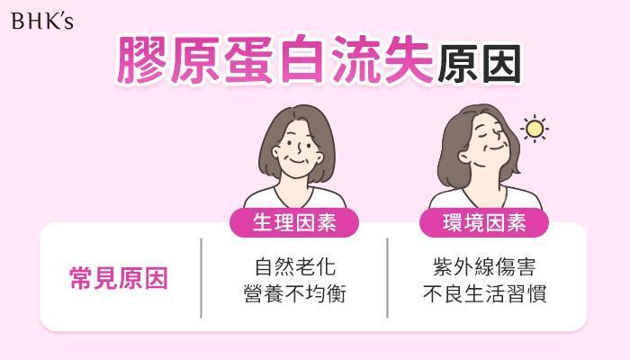 膠原蛋白流失原因｜BHK’s