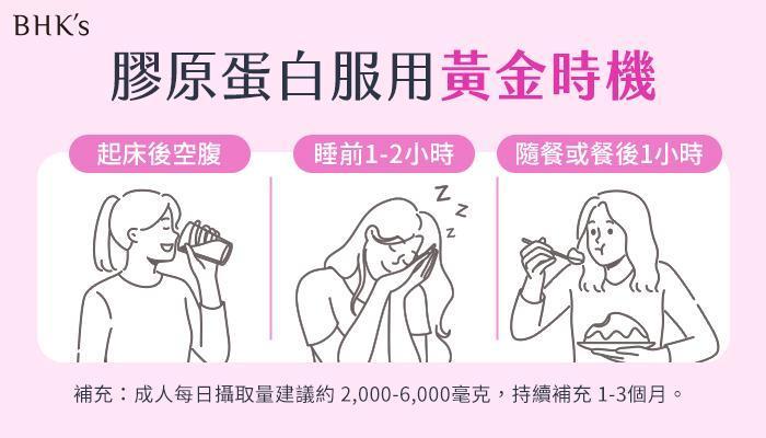 膠原蛋白什麼時候吃最有效？｜BHK’s