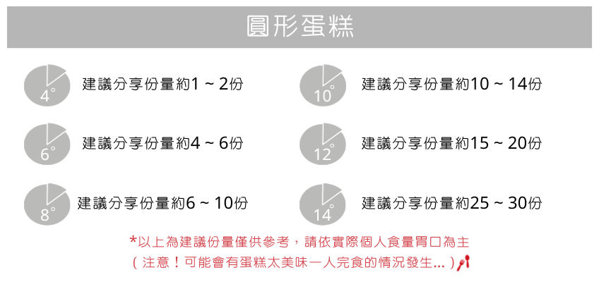 生日蛋糕尺寸對照表｜LADY KELLY