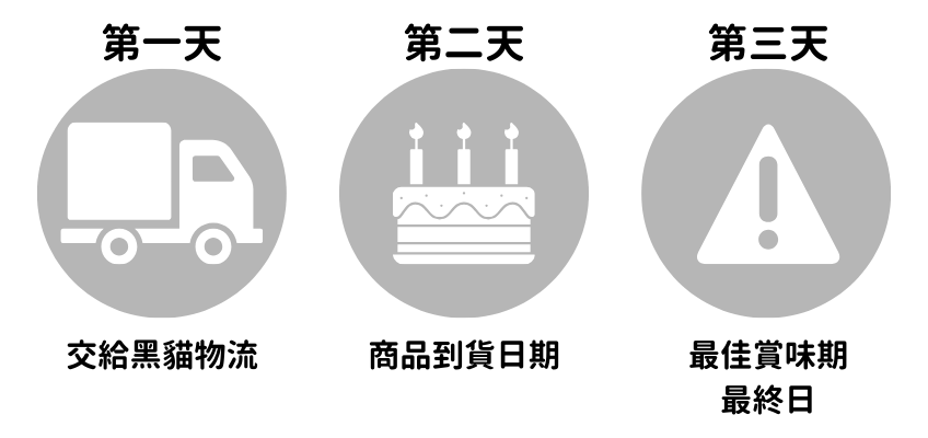 LADY KELLY 蛋糕宅配日程