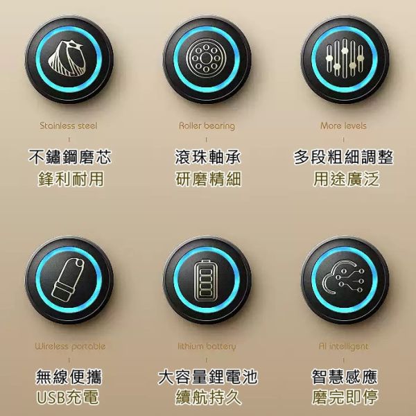 Adolph 電動磨豆機 不鏽鋼刀盤 25g 咖啡磨豆機 充電款 Adolph 電動磨豆機 不鏽鋼刀盤 25g 咖啡磨豆機 充電款
