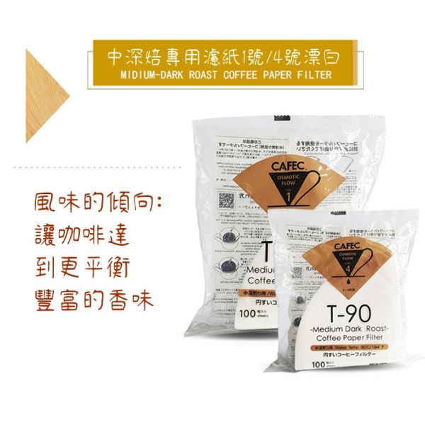 日製 CAFEC/三洋濾紙 錐形漂白 淺焙Light roast│中焙T-90│深焙T-83 V60咖啡手沖濾紙 日製 CAFEC/三洋濾紙 錐形漂白 淺焙Light roast│中焙T-90│深焙T-83 V60咖啡手沖濾紙