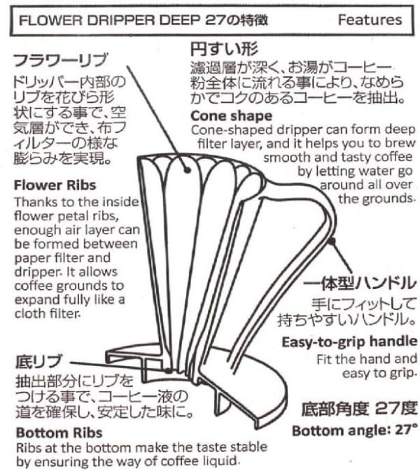 CAFEC 三洋 花卉 27° DEEP27 花瓣濾杯 深層濾杯 Tritan 無毒材質 FDD-27 CAFEC 三洋 花卉 27° DEEP27 花瓣濾杯 深層濾杯 Tritan 無毒材質 FDD-27