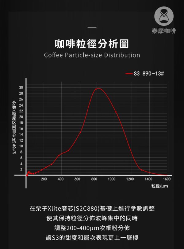 Timemore 泰摩 栗子 S3 外調手搖磨豆機 手動咖啡磨豆機 高精度外調刻度 Timemore 泰摩 栗子 S3 外調手搖磨豆機 手動咖啡磨豆機 高精度外調刻度