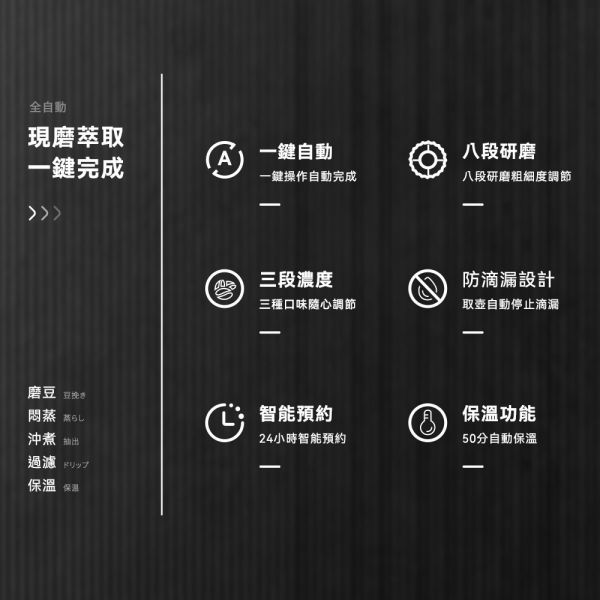 日本NICOH 美式研磨咖啡機(錐刀)2~12杯 自動研磨美式咖啡機 日本 NICOH 美式研磨咖啡機(錐刀) 2~12杯 NK-C012 自動研磨美式咖啡機