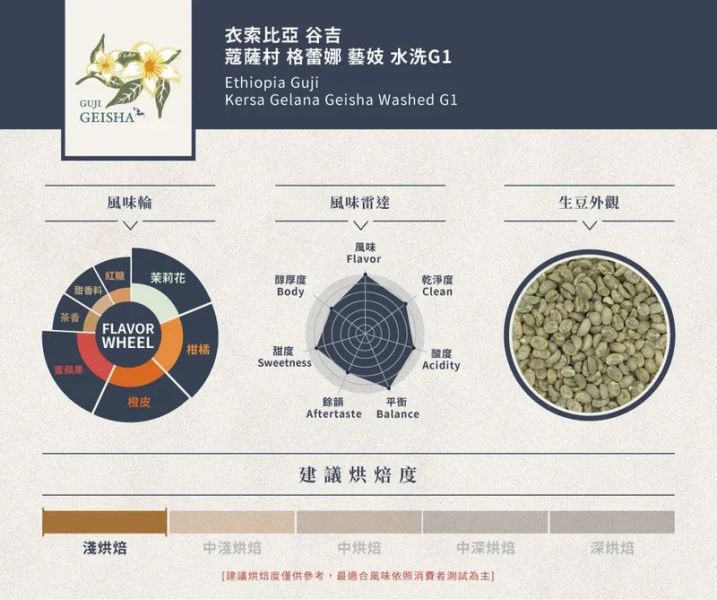 【生咖啡豆】衣索匹亞 谷吉 蔻薩村  格蕾娜 藝妓 水洗 G1 【生咖啡豆】衣索匹亞 谷吉 蔻薩村  格蕾娜 藝妓 水洗G1