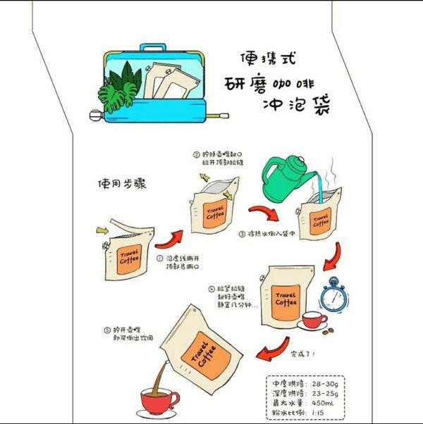 可攜式咖啡沖泡袋紙 紙飛機 冷萃咖啡 熱泡咖啡 新浸泡式咖啡 濾泡咖啡袋 精品豆│冰釀 取代濾掛咖啡 掛耳咖啡 紙啡機 可攜式咖啡沖泡袋紙 紙飛機 冷萃咖啡 熱泡咖啡 新浸泡式咖啡 濾泡咖啡袋 精品豆│冰釀 取代濾掛咖啡 掛耳咖啡 紙啡機