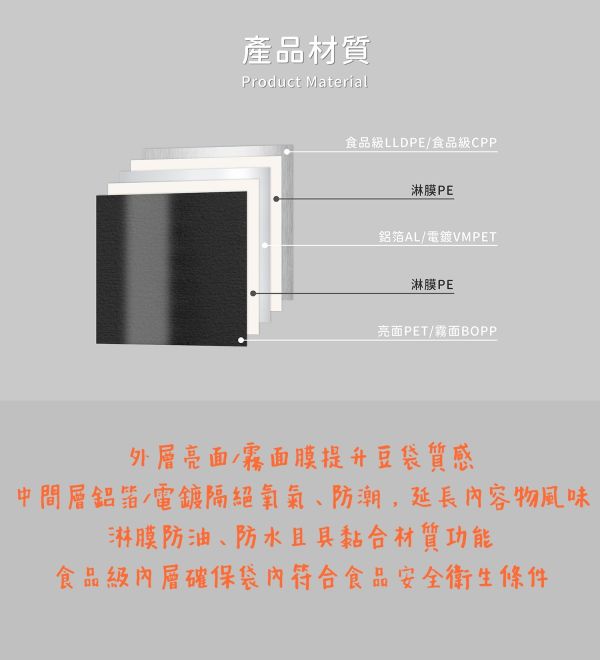 五面封 半磅 平底夾鏈袋|1/2磅|0.5磅 有密封條 素面鋁箔袋 咖啡袋 食品包裝袋 咖啡豆袋 站立袋 鋁箔袋 五面封 半磅 平底夾鏈袋|1/2磅|0.5磅 有密封條 素面鋁箔袋 咖啡袋 食品包裝袋 咖啡豆袋 站立袋 鋁箔袋