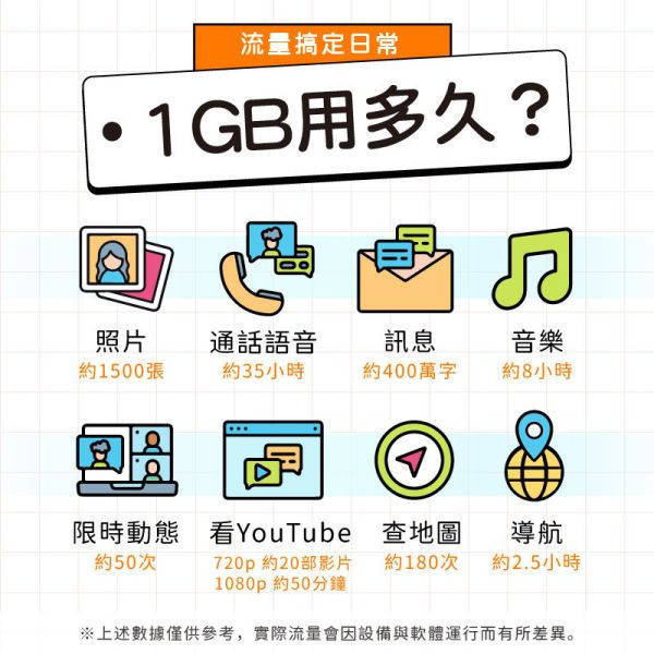 【eSIMmart】巴西eSIM 每日方案(贈多國通用) 