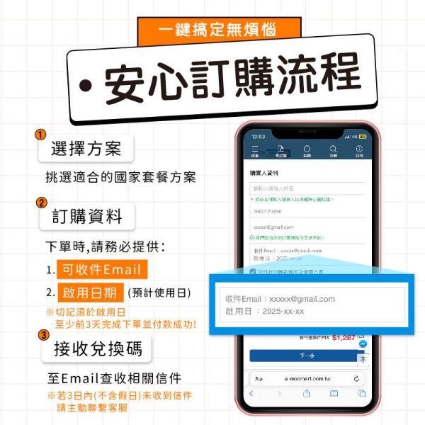 【eSIMmart】巴西eSIM 每日方案(贈多國通用) 