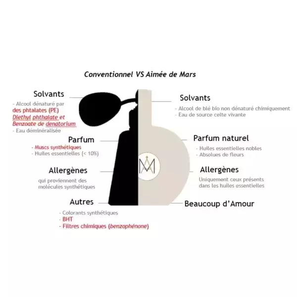 艾美.德瑪司  I   香氛序曲探索禮盒 天然有機香水,奢華香水,試樣香水, 小香水, 艾美德瑪司,aimee de mars