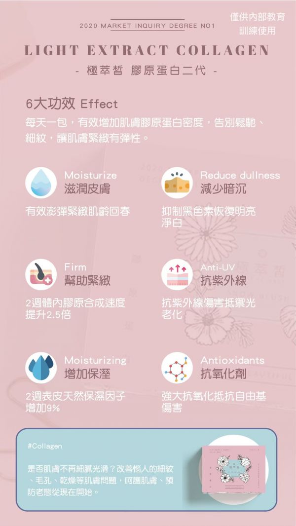 膠原蛋白二代超值組 