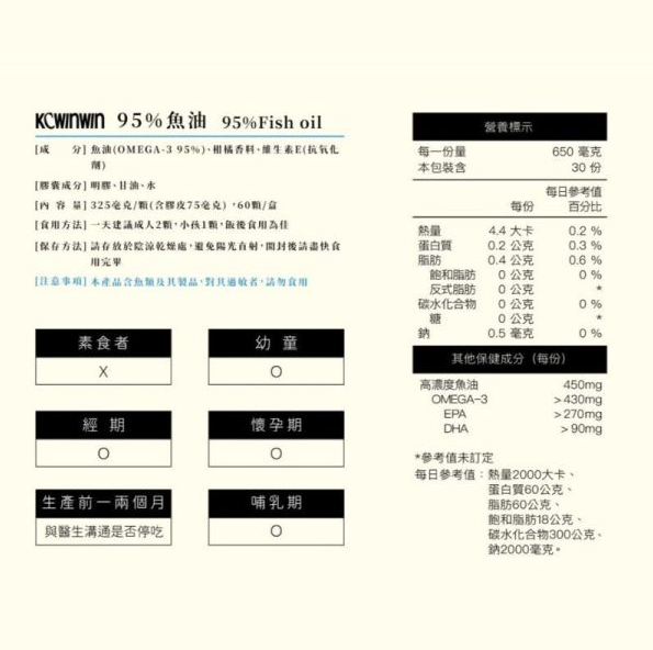 K.C WINWIN｜耐視Plus⁺葉黃素2入+95%魚油2入｜守護全家人的健康生活 