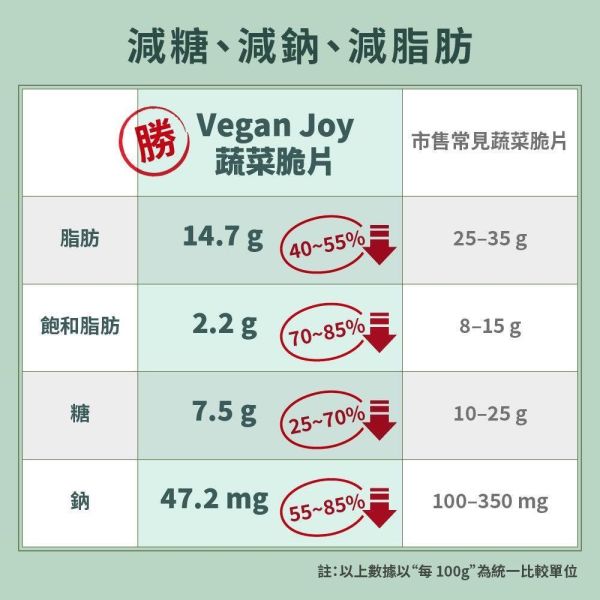 Vegan Joy綜合蔬菜脆片40g-全素 