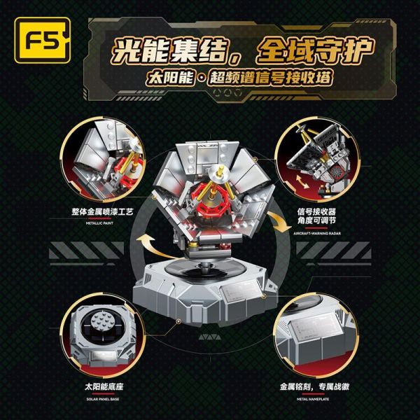 【史派克工廠】預購免運4月 JAKI 佳奇 F5和平計劃 太陽能軍事 擺飾 F5-C1006&7&8 三款 0407 JAKI 佳奇 F5和平計劃 太陽能軍事 擺飾 F5-C1006&7&8 三款