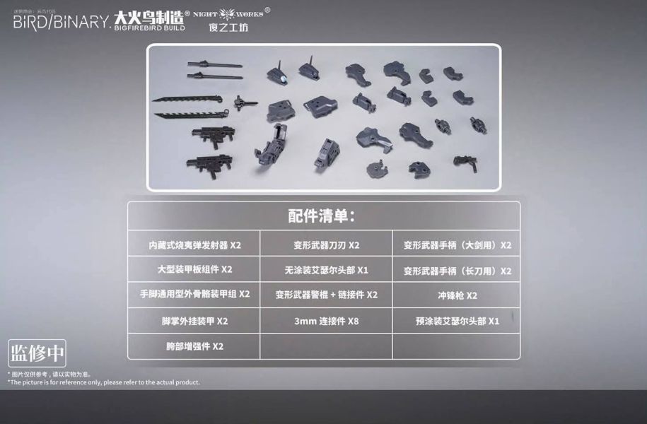 【史派克工廠】結單免運25年9月 大火鳥製造 異鳥代碼 藍姬鶲+燒夷彈裝甲 套裝 配件包 0819 大火鳥製造 異鳥代碼 藍姬鶲+燒夷彈裝甲 套裝 配件包
