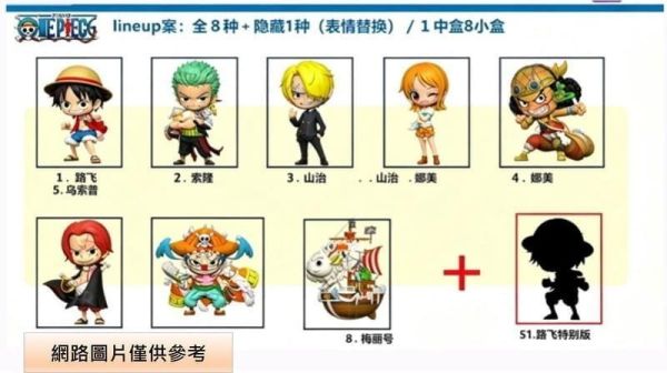 【史派克工廠】預購免運12月 萬代 BNFIGURE Q 航海王 盲盒 TANIGUCHI.VER 中盒8入 1029 萬代 BNFIGURE Q 航海王 盲盒 TANIGUCHI.VER 中盒8入