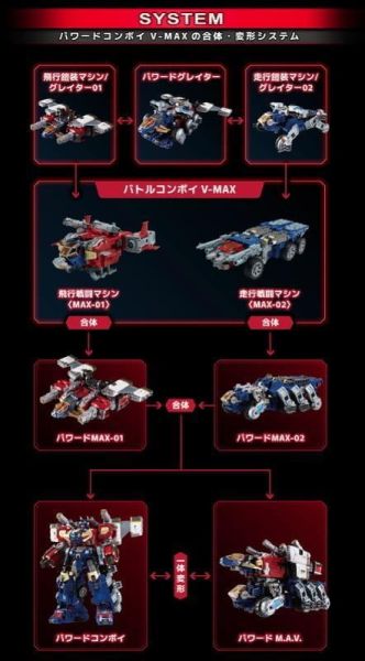 【史派克工廠】結單 免運27年2月 戴亞克隆 DA-127 動力組合車 V-MAX 0923 戴亞克隆 DA-127 動力組合車 V-MAX