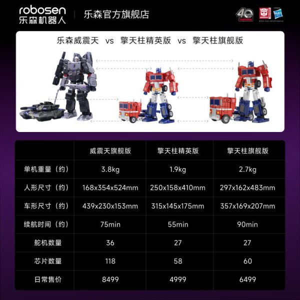 【史派克工廠】結單 免運24年Q3 Robosen 樂森 G1 旗艦版 自動 變形 密卡登 Megatron 訂0619 Robosen 樂森 G1 旗艦版 自動 變形 密卡登 Megatron