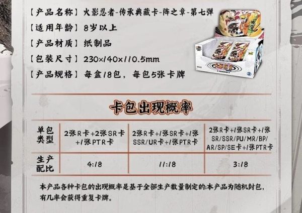 【史派克工廠】結單免運26年3月 火影忍者 傳承典藏卡 陣之章 第7彈 中盒18入 每包5入 0203 火影忍者 傳承典藏卡 陣之章 第7彈 中盒18入 每包5入