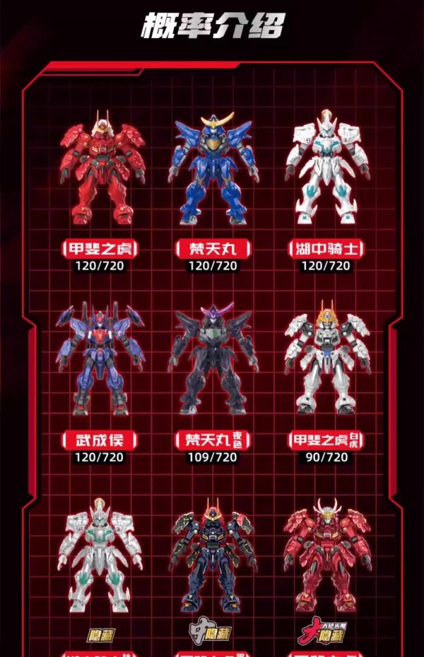 【史派克工廠】預購免運2月 森寶 MOSHOWTOYS 模壽 先祖效應 甲斐之虎 天流級 常規第二 中盒6入 0122 森寶 MOSHOWTOYS 模壽 先祖效應 甲斐之虎 天流級 常規第二 中盒6入