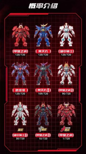 【史派克工廠】結單免運25年2月 森寶 MOSHOW 先祖效應 天流級 升級版 一中盒6入 不重複 組裝模型 0206 森寶 MOSHOW 先祖效應 天流級 升級版 一中盒6入 不重複 組裝模型