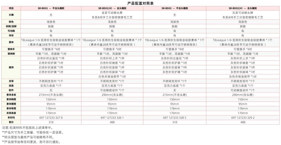 【史派克工廠】預購免運Q3 TBL 1/6 窄肩寬臀 靈眸匠心 鉑金矽膠手工睫毛 SR-BD01/02 0604 TBL 1/6 窄肩寬臀 靈眸匠心 鉑金矽膠手工睫毛 SR-BD01/02