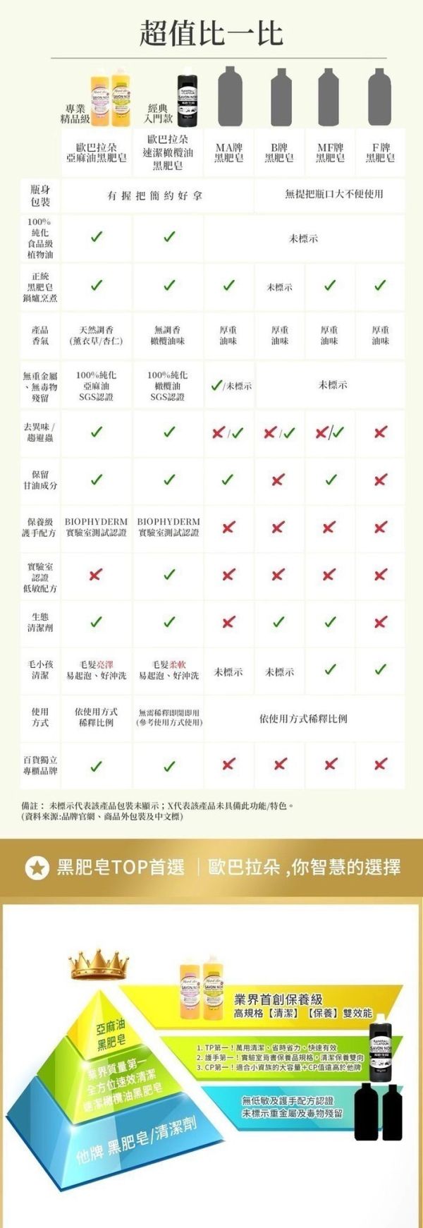 歐巴拉朵速潔橄欖油黑肥皂1L 